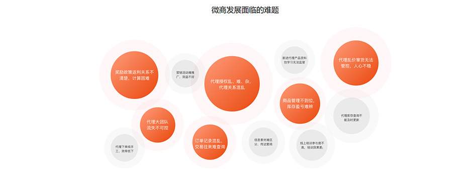 代理管理系统