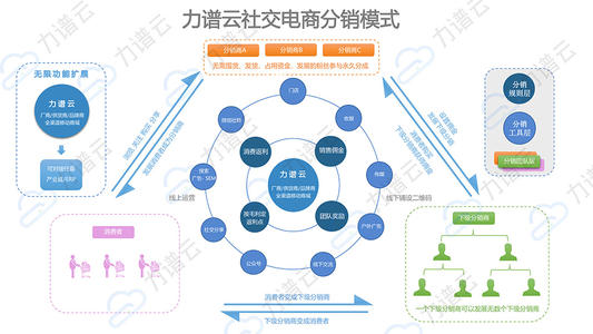 电商分销APP