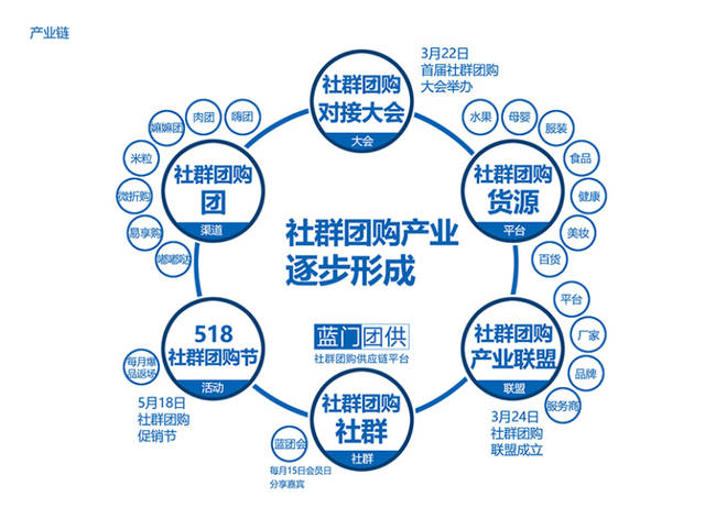 三级分销返利商城系统，社交商城三级销配送系统