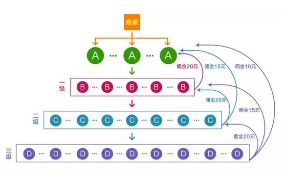 服装店商家要想构建分销智能管理系统,就需先做好产品定位